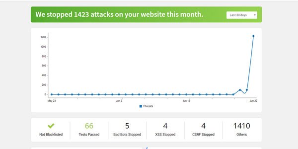 Recensione Astra Security