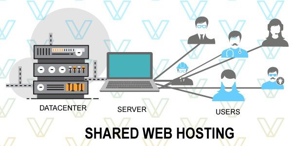 Sharing Hosting