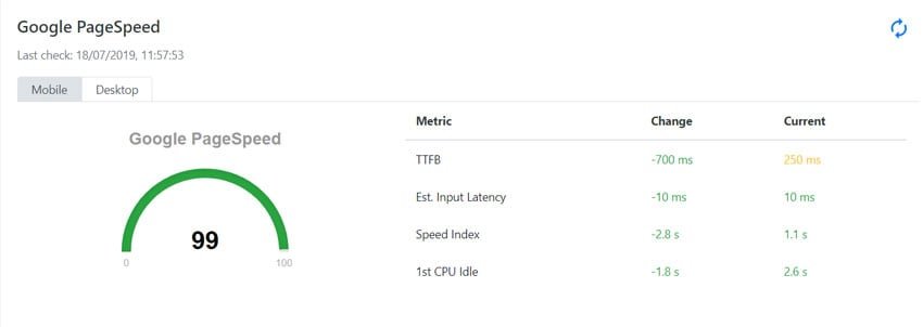 Ottimizzare google pagespeed test