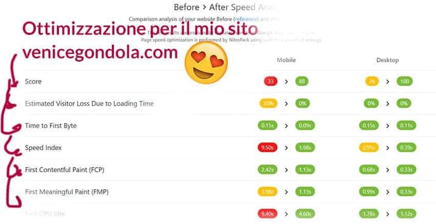 NitroPack Ottimizzazione Google speed test