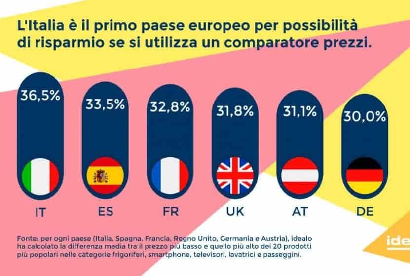 Italia risparmio